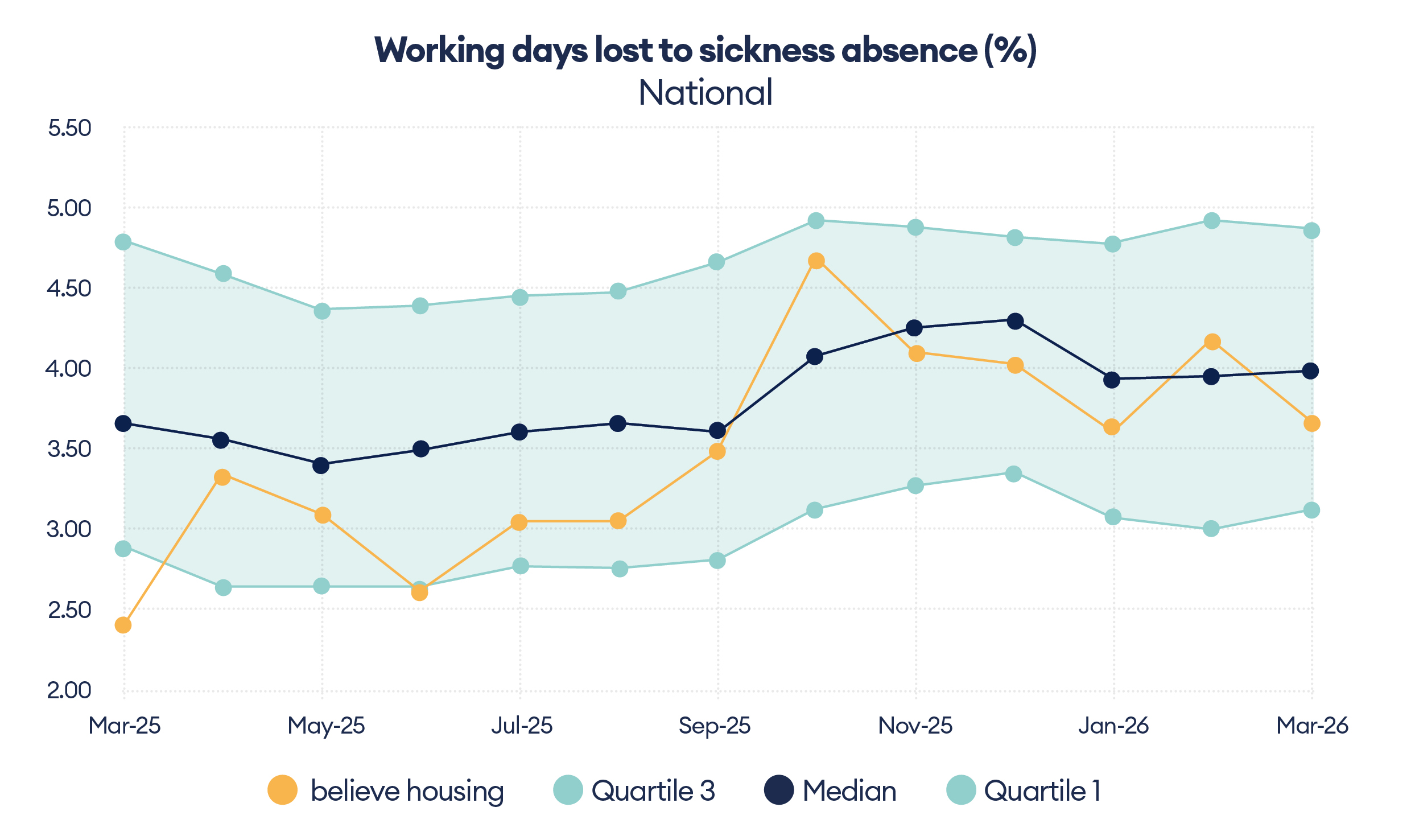 Working days lost national